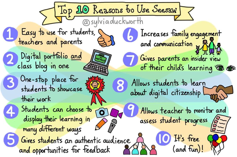 10 reasons to use SeeSaw