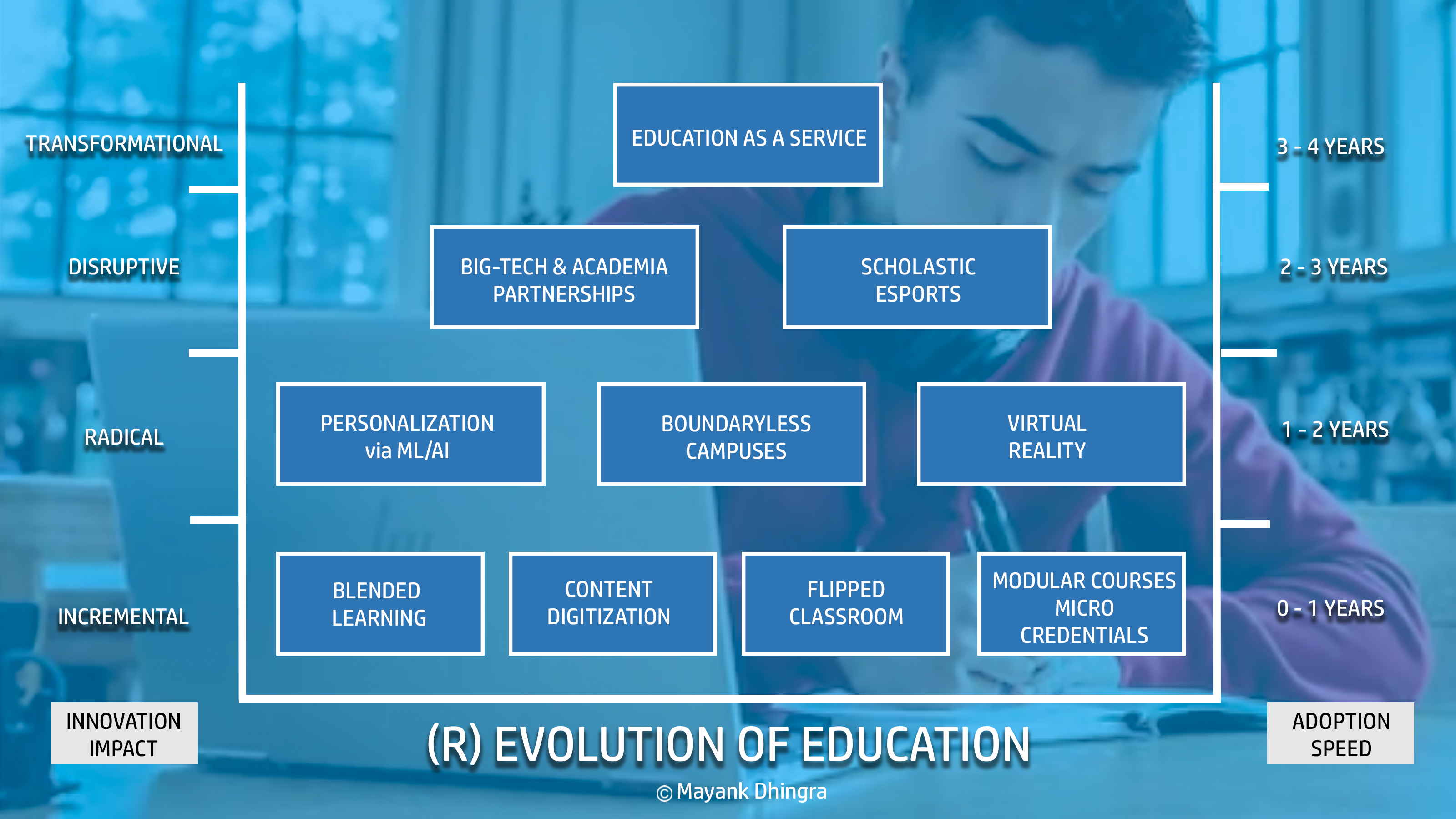 GESS Education - HP Revolution of Education 