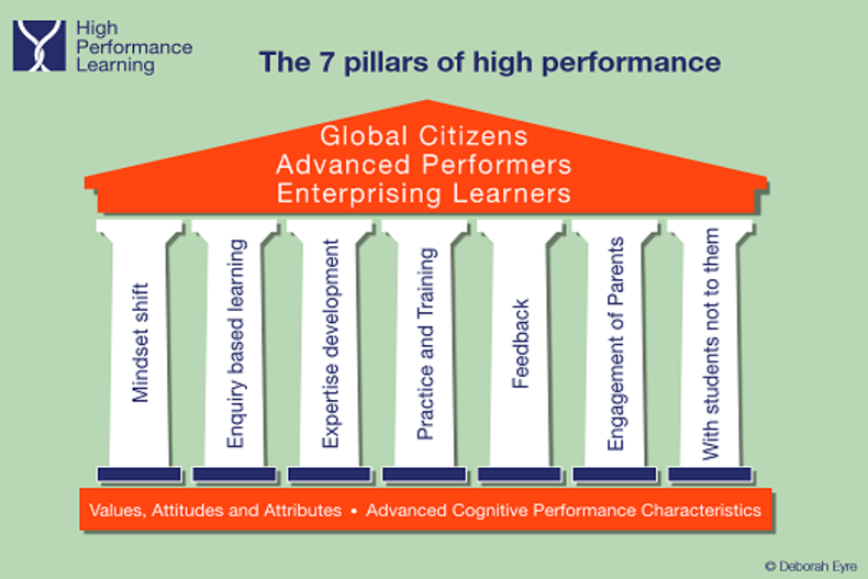 Improving Classroom Practice Through ‘Structured Tinkering’