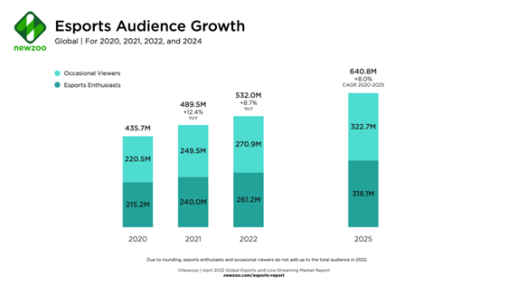 esports audience growth 