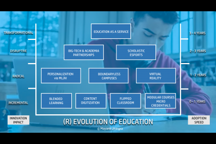 GESS Education - HP Revolution of Education 